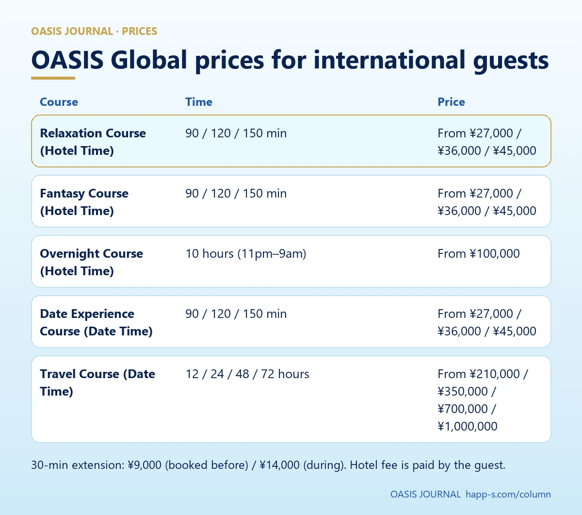 Price list for international visitors (diagram)