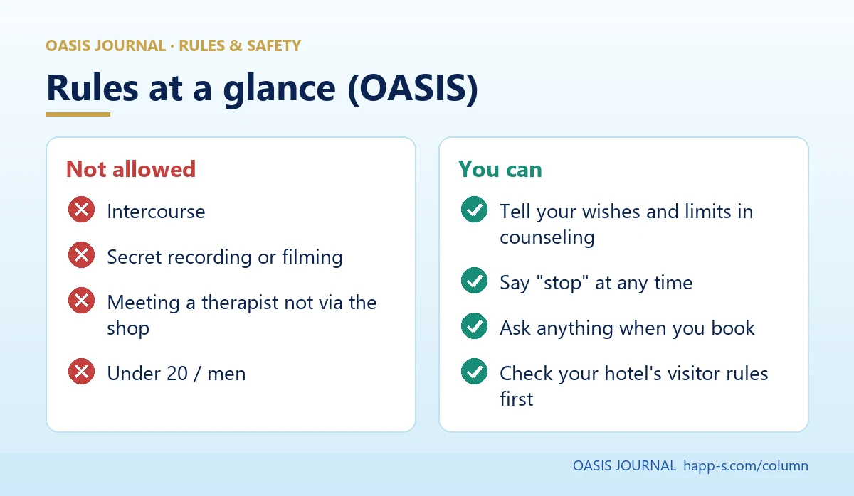 A summary of OASIS rules (diagram)