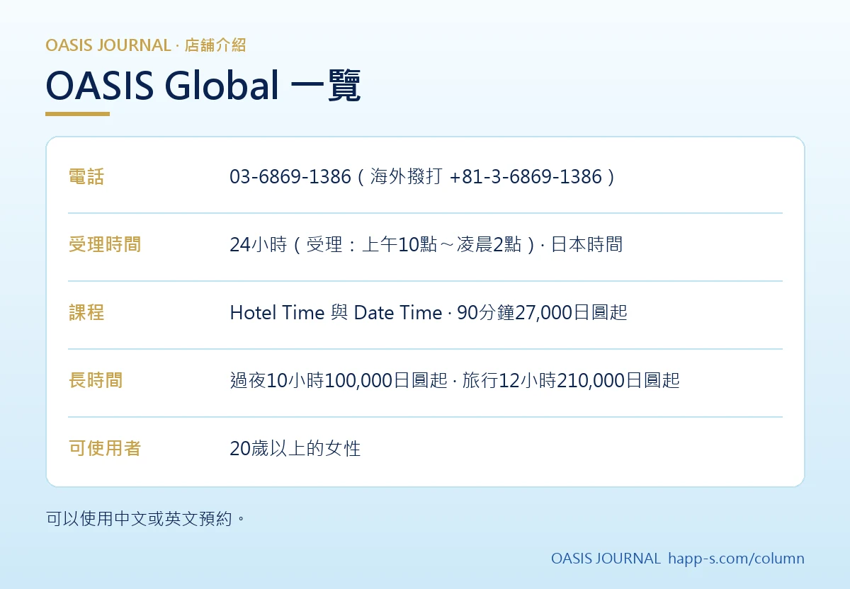 OASIS Global店重點整理（圖解）
