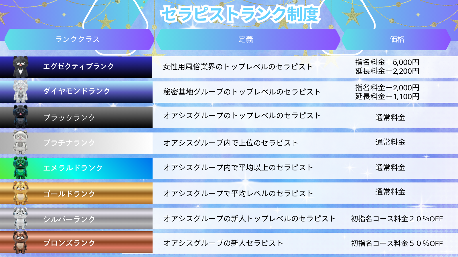 ランク一覧