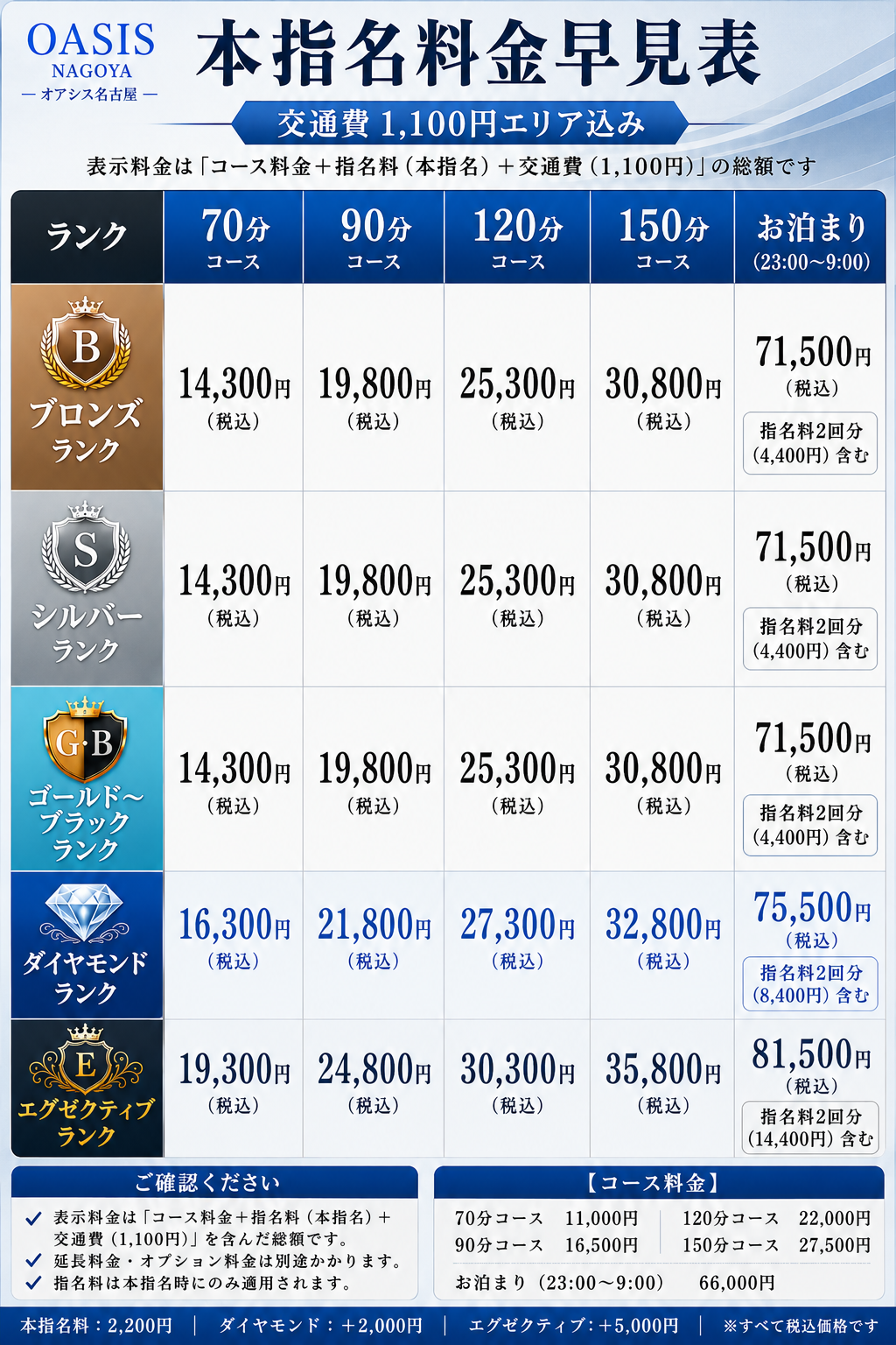OASIS NAGOYA 本指名コース料金早見表