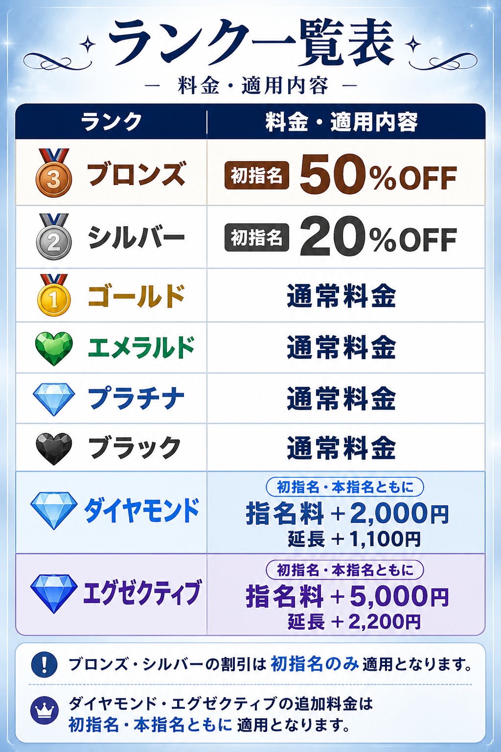ランク別料金表