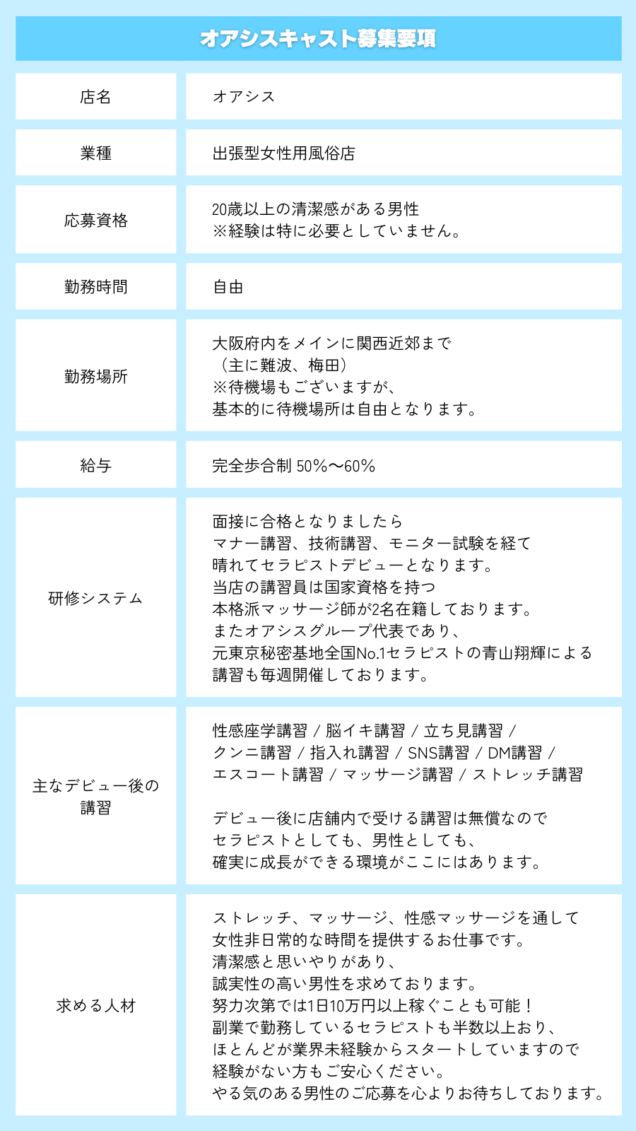 募集要項