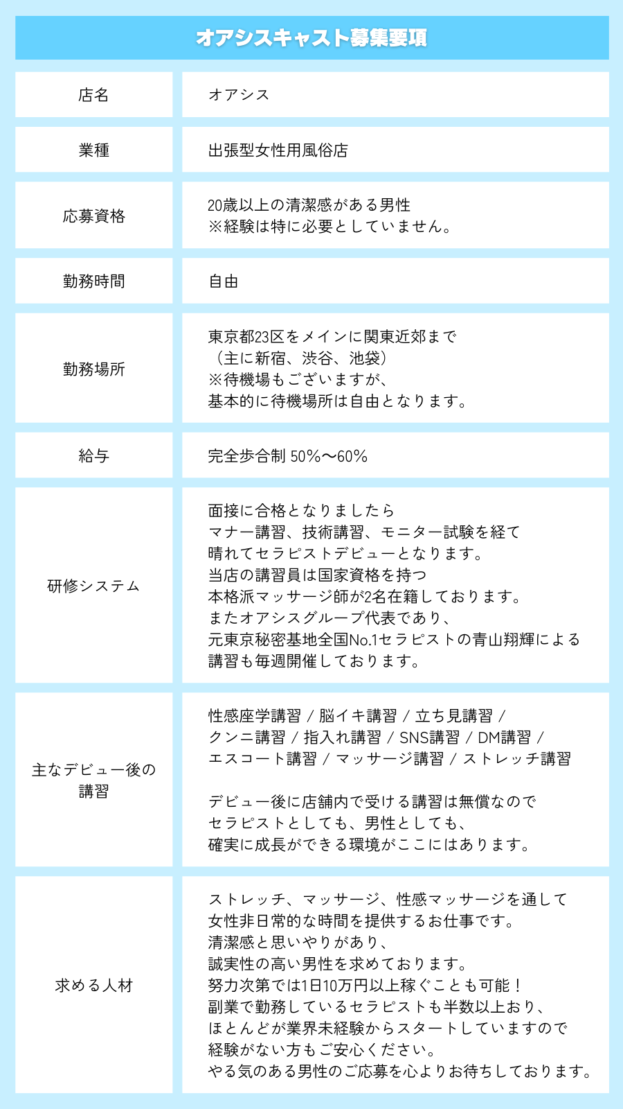募集要項