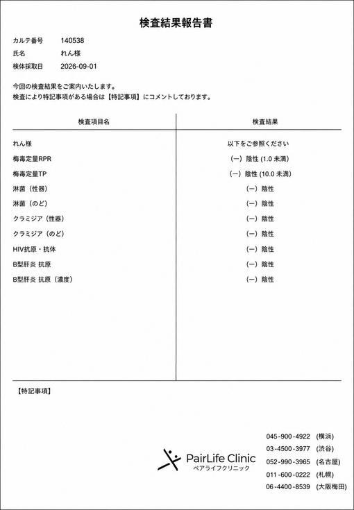REN(ﾚﾝ) 性病検査陰性でした🔍
