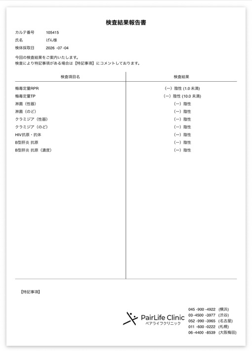 GEN(ｹﾞﾝ) 7月検査結果🩺