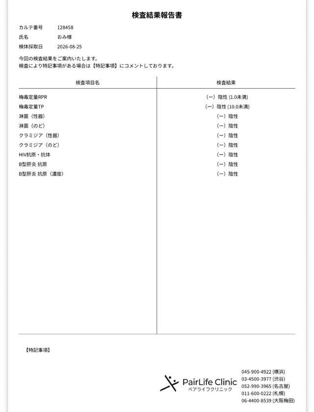 OMI(ｵﾐ) 8月度性病検査報告💉