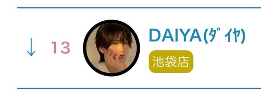 DAIYA(ﾀﾞｲﾔ) 8月前半のお礼と現状