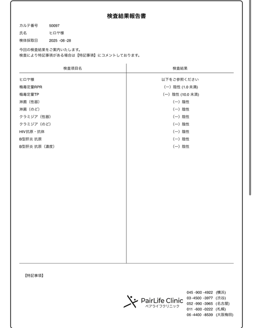 HIROYA(ﾋﾛﾔ) 9月性病検査結果