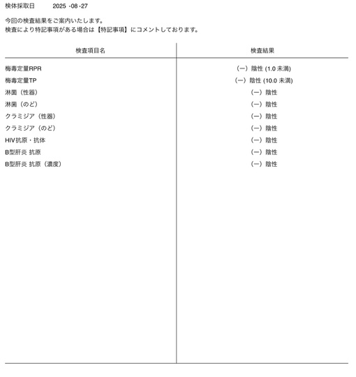 青山翔輝(ｱｵﾔﾏｼｮｳｷ) 性病検査結果