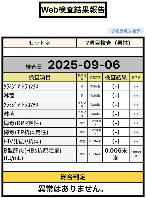NAGI(ﾅｷﾞ) 9月検査結果
