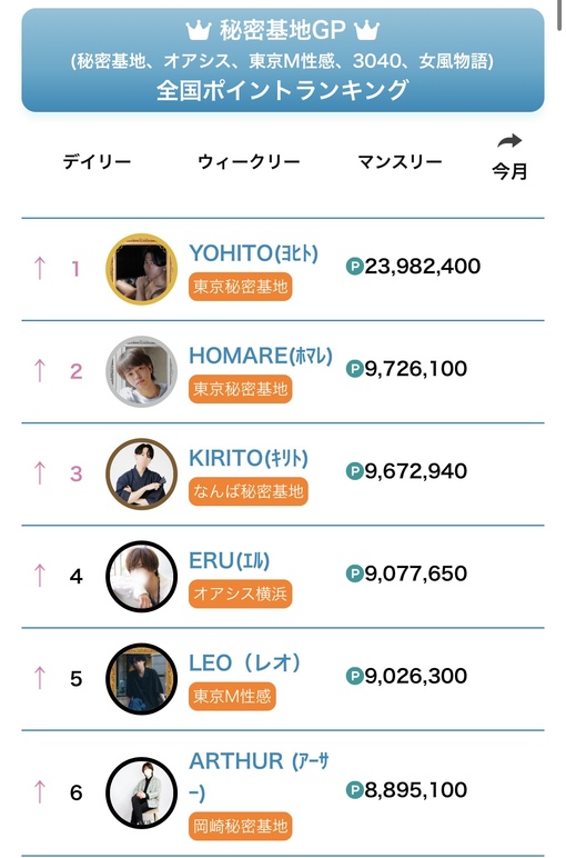ERU(ｴﾙ) 8月の御礼