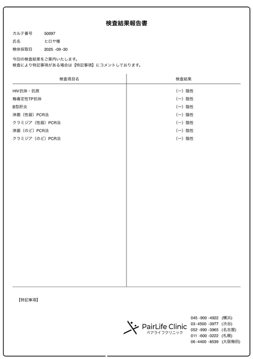 HIROYA(ﾋﾛﾔ) 10月性病検査結果