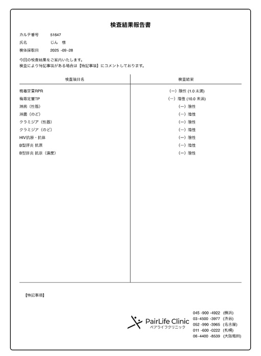 JIN(ｼﾞﾝ) 10月分性病検査結果