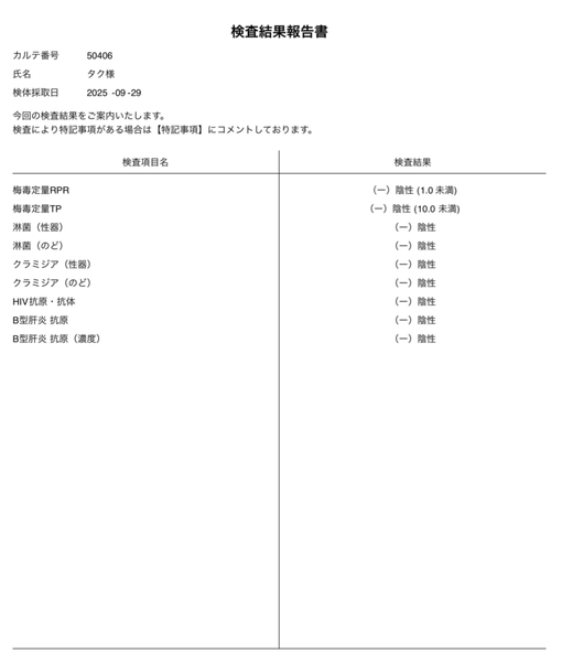 TAKU(ﾀｸ) 性病検査結果