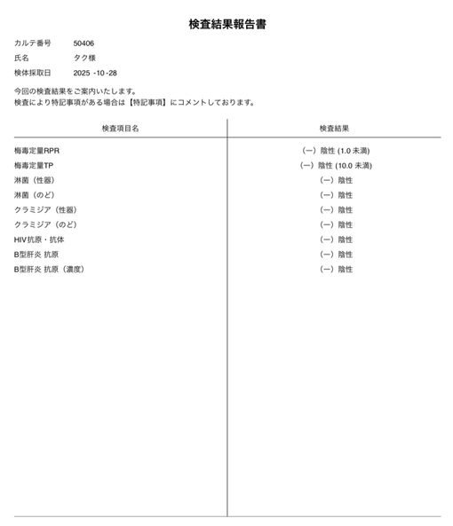 TAKU(タク) 性病検査結果