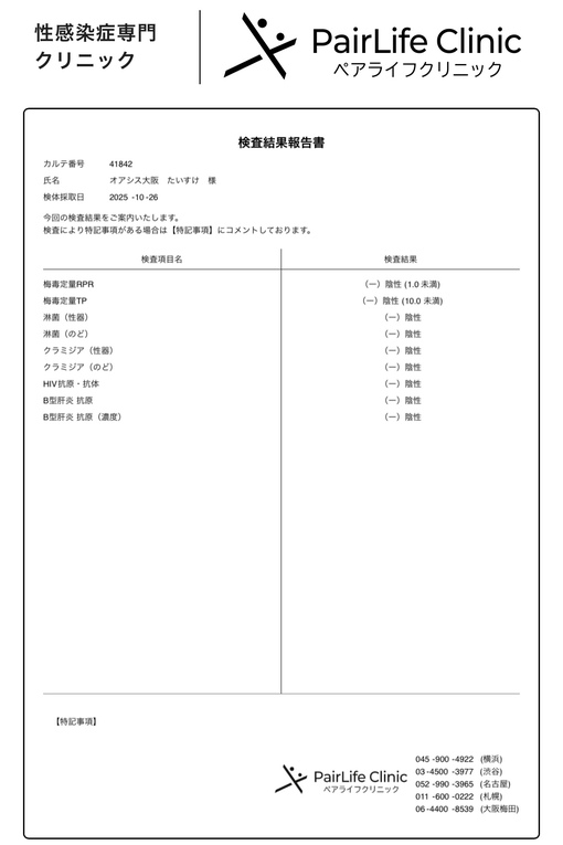 TAISUKE(タイスケ) 今月も検査オールクリア