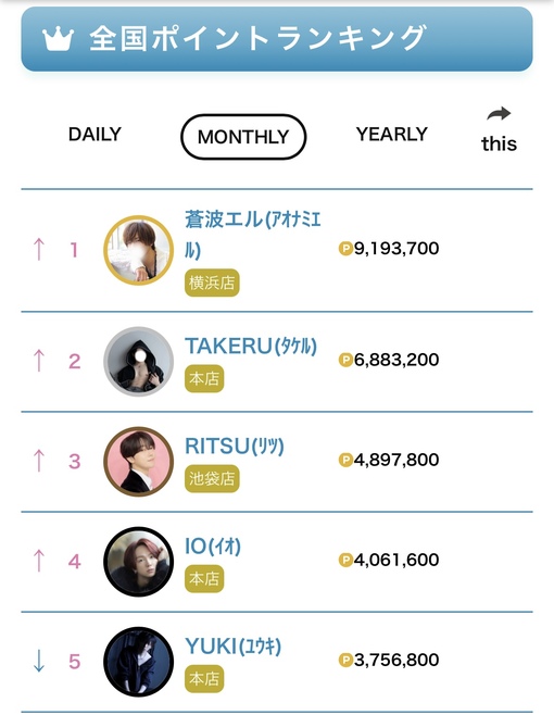 蒼波エル(ｱｵﾅﾐｴﾙ) 10月の御礼