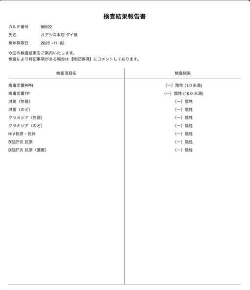 DAI(ﾀﾞｲ) オールクリア！！