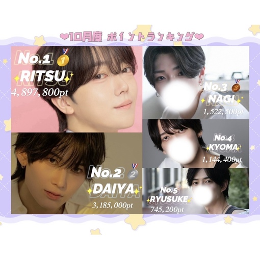 風早恭真(ｶｾﾞﾊﾔｷｮｳﾏ) 🏆10月ポイントランキング🏆
