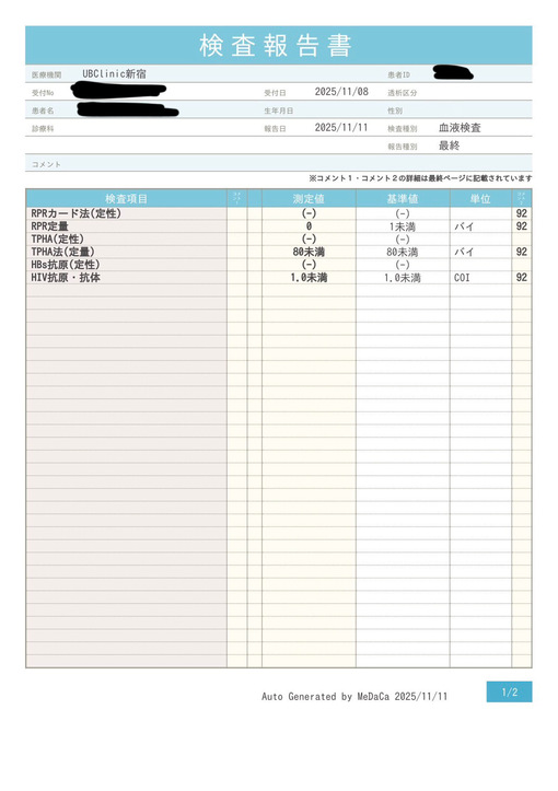 NAGI(ﾅｷﾞ) 11月 性病検査結果