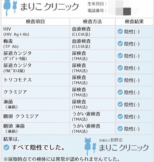SAI（ｻｲ） 今月も異常なしです