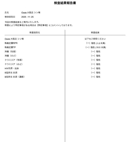 SHIN(ｼﾝ) 今月の検査結果