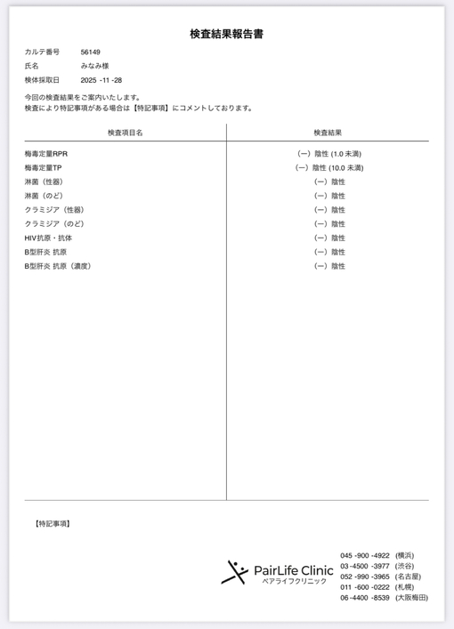 MINAMI(ﾐﾅﾐ) 性病検査結果全て陰性でした🍀