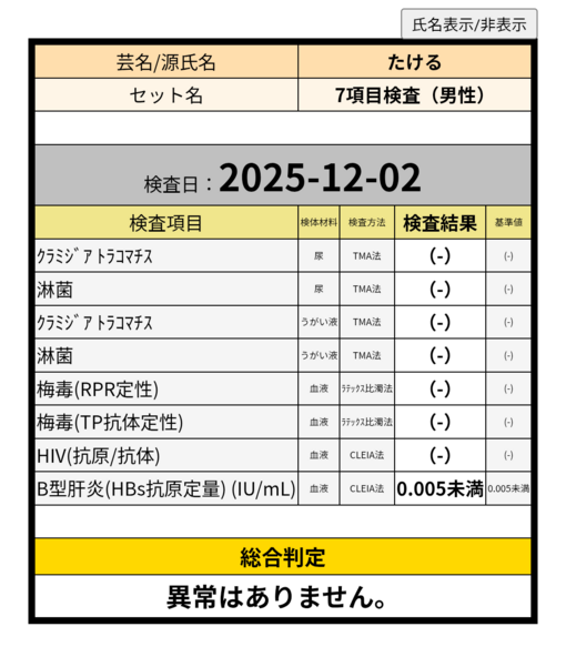 TAKERU(ﾀｹﾙ) 性病検査結果