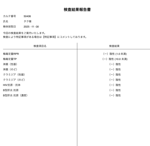TAKU(ﾀｸ) 性病検査結果