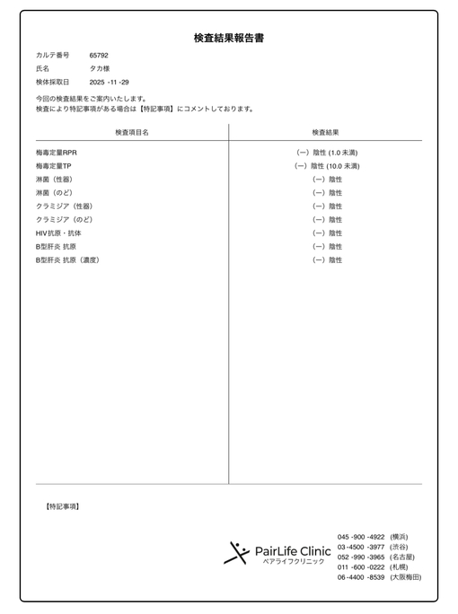 TAKA(ﾀｶ) 性病検査結果【11月】