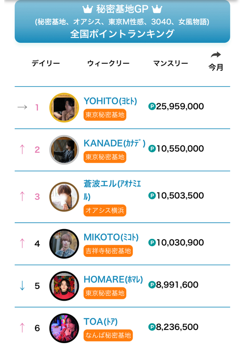 蒼波エル(ｱｵﾅﾐｴﾙ) 【11月の御礼】