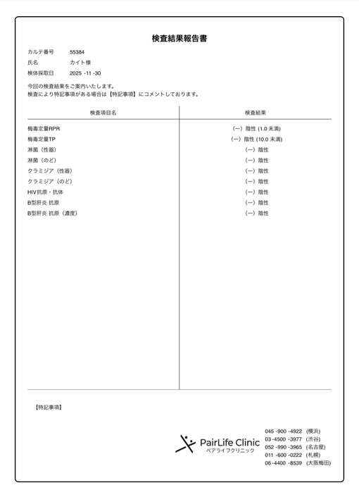 KAITO(ｶｲﾄ) 検査結果！