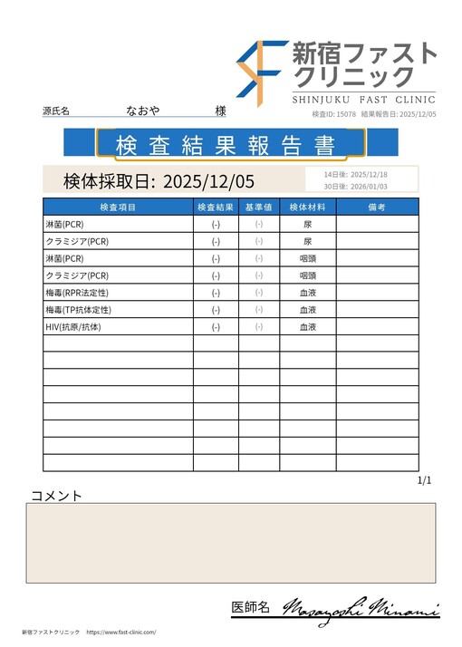 NAOYA(ﾅｵﾔ) 【12月度性病検査結果】