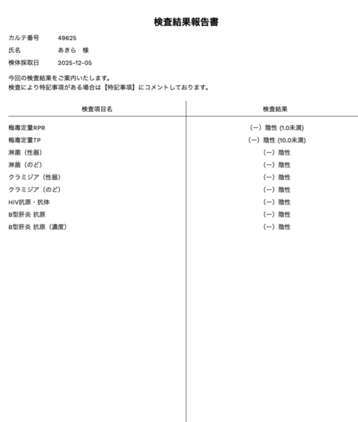AKIRA(ｱｷﾗ) 【報告】