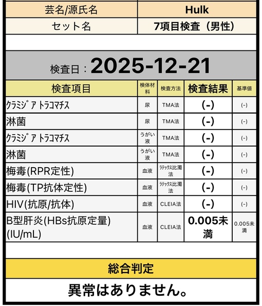 HULK(ﾊﾙｸ) 検査結果🧞‍♂️