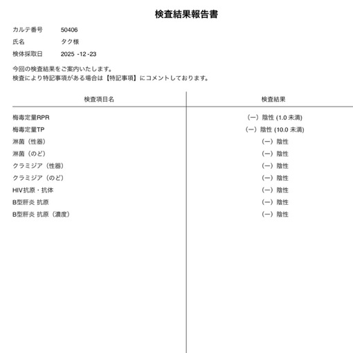 TAKU(ﾀｸ) 性病検査結果