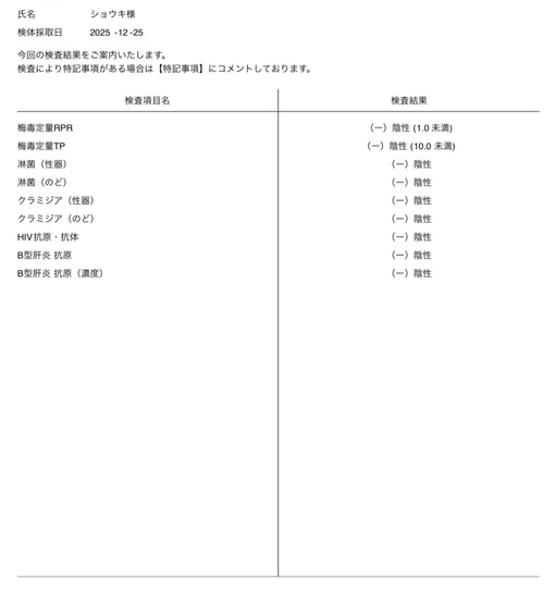 青山翔輝(ｱｵﾔﾏｼｮｳｷ) 性病検査結果