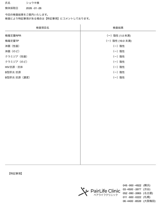 青山翔輝(ｱｵﾔﾏｼｮｳｷ) 1月検査結果
