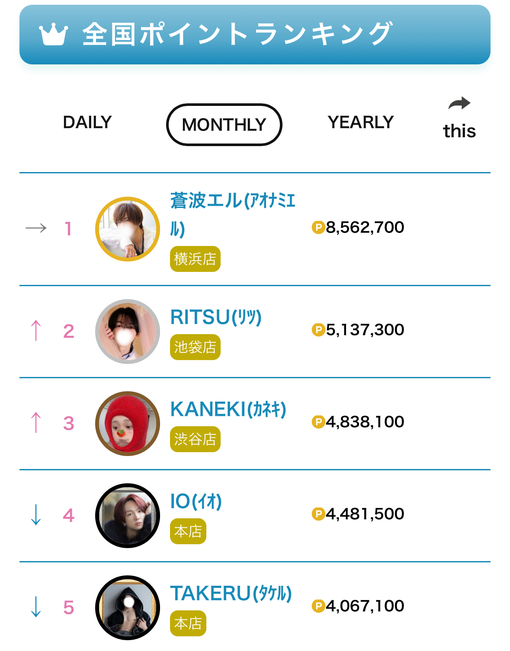 蒼波エル(ｱｵﾅﾐｴﾙ) 一月度の御礼