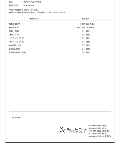 NATSUKI (ﾅﾂｷ) 2月度　検査結果
