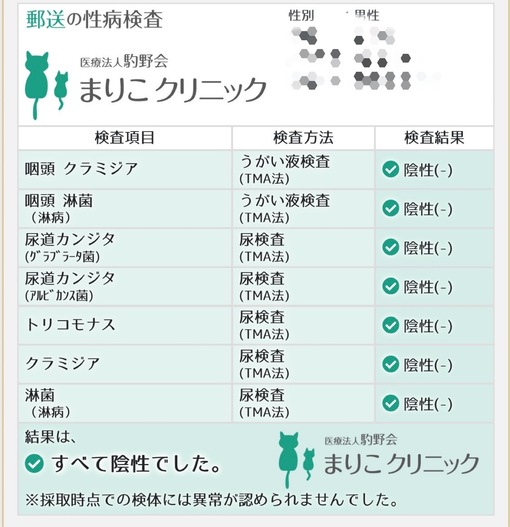 IORI（ｲｵﾘ） 性病検査結果