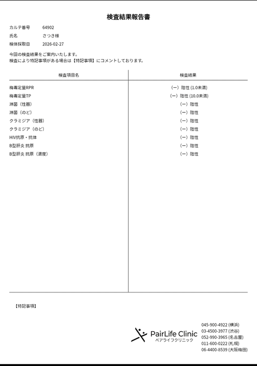 SATSUKI(ｻﾂｷ) 性病検査結果報告