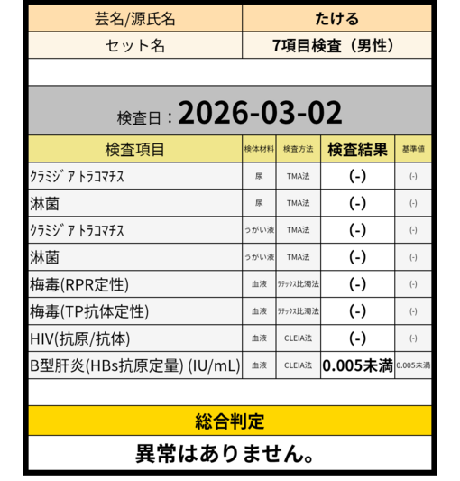 TAKERU(ﾀｹﾙ) 性病検査結果