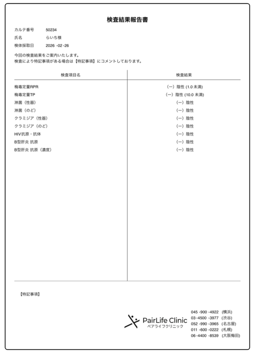 RAICHI(ﾗｲﾁ) 性病検査結果