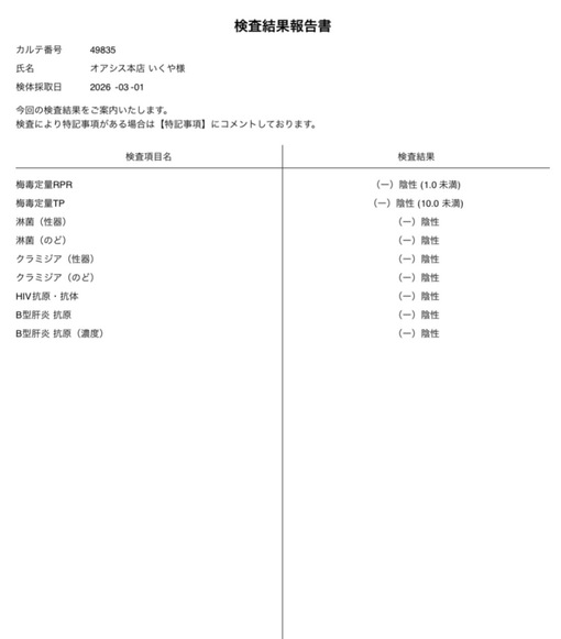 IKUYA(ｲｸﾔ) 3月も健康🙌