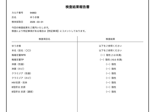 YUKI(ﾕｳｷ) 【ご報告】 3月度性病検査結果