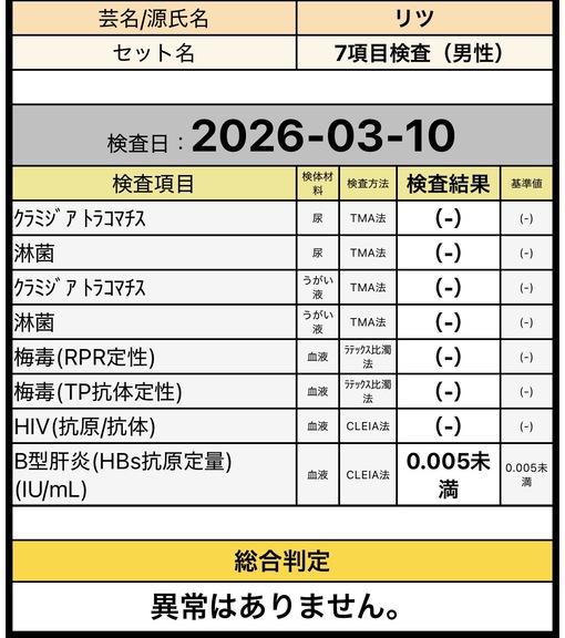 RITSU(ﾘﾂ) 今月も異常なしです✨