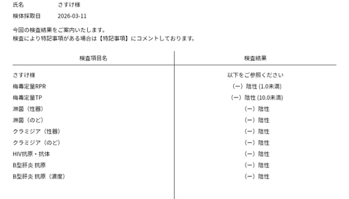 SASUKE 性病検査結果💉