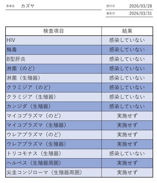 KAZUYA(ｶｽﾞﾔ) 4月性病検査結果